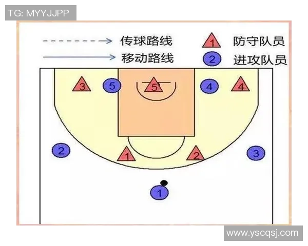 北京篮球队防守体系解析：战术布局与执行的深度剖析