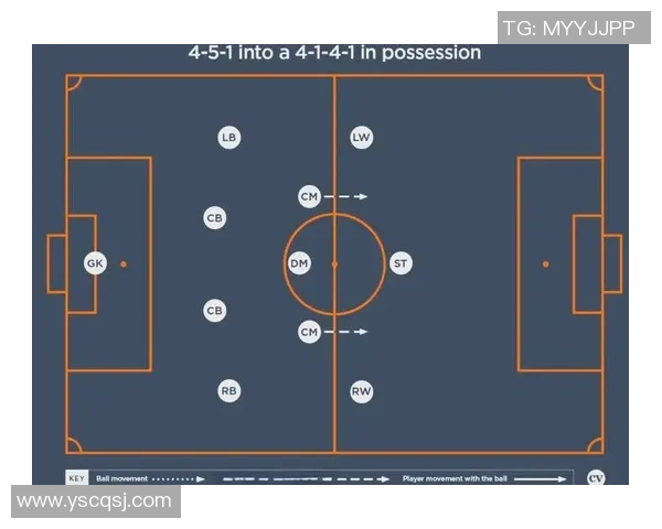 北京足球队进攻体系解析：战术布局与球员配合的完美结合